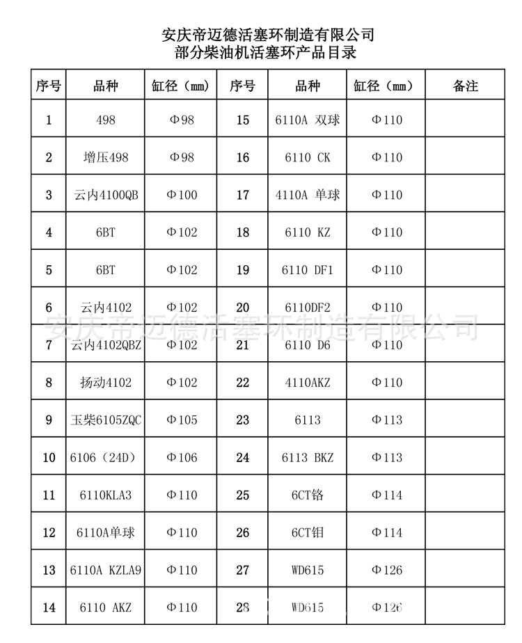 活塞环型号